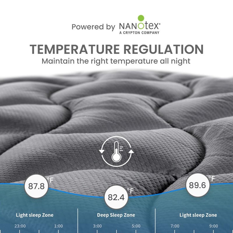 SLEEP ZONE King Mattress Topper, Cooling Mattress Cover for hot Sleepers, Premium Zoned Cool Mattress Protector Breathable and Washable, Deep Pocket (Grey, King) - Image 2